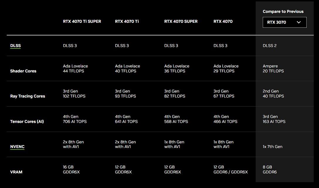 nvidia rtx 4070 gamme specs