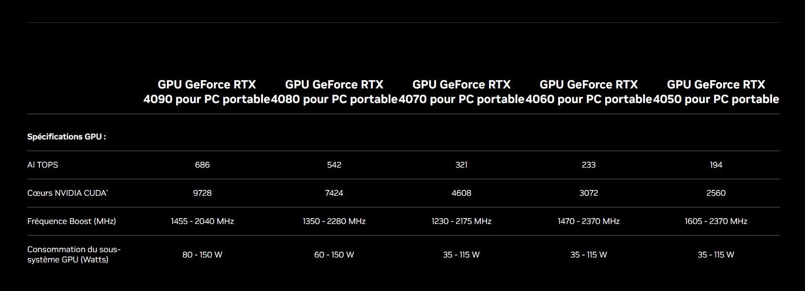 rtx 40 series laptop specs gamme nvidia