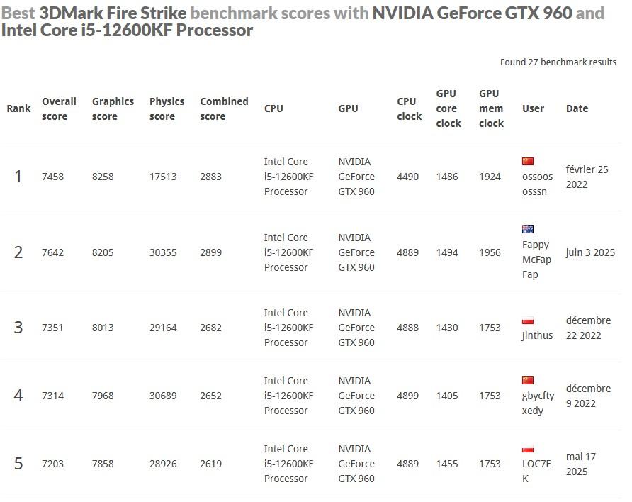 top fire strike gtx 960