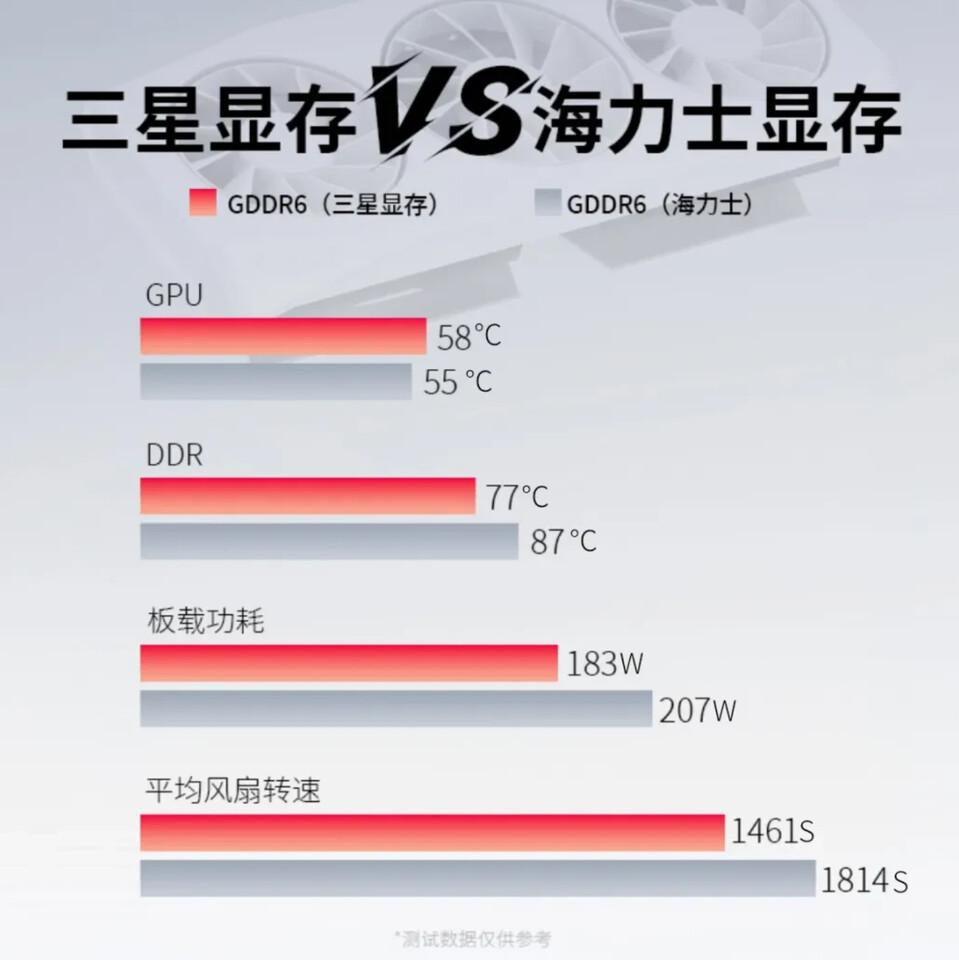 donnee xfx radeon rx 9060 samsung vs sk hynix