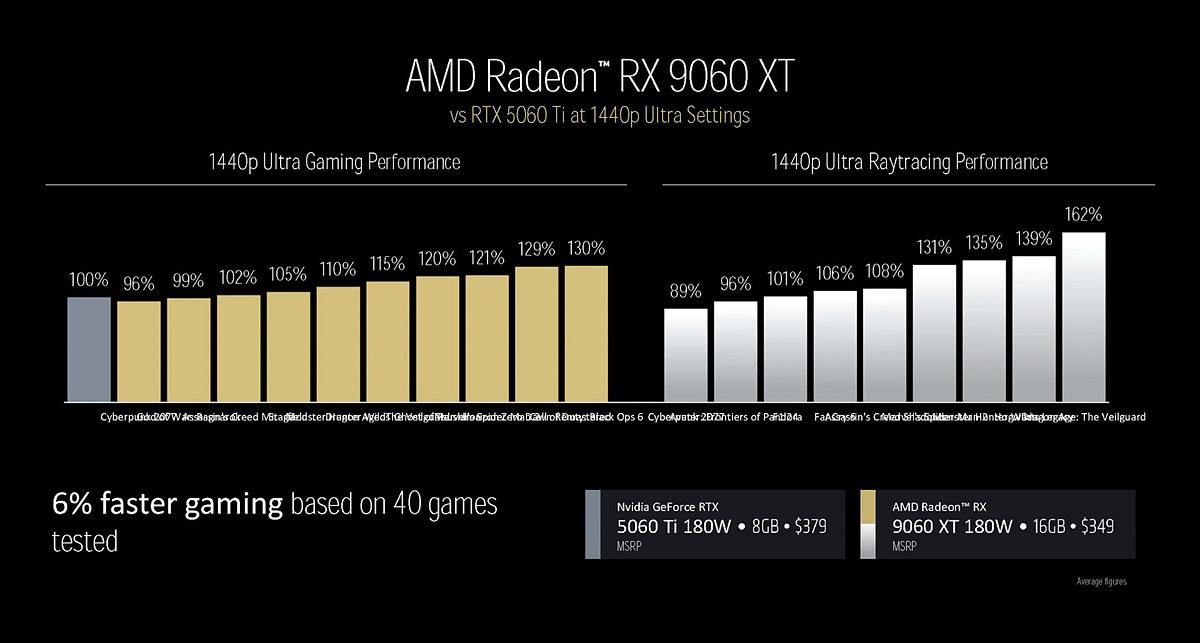 radeon rx 9060xt vs rtx 5060 ti
