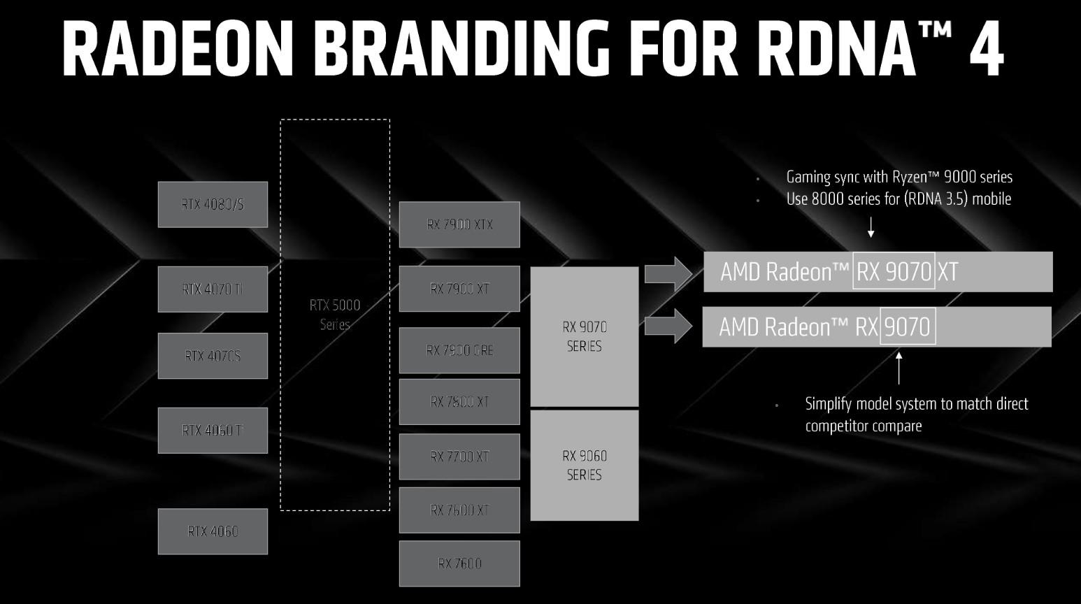 rdna renommage