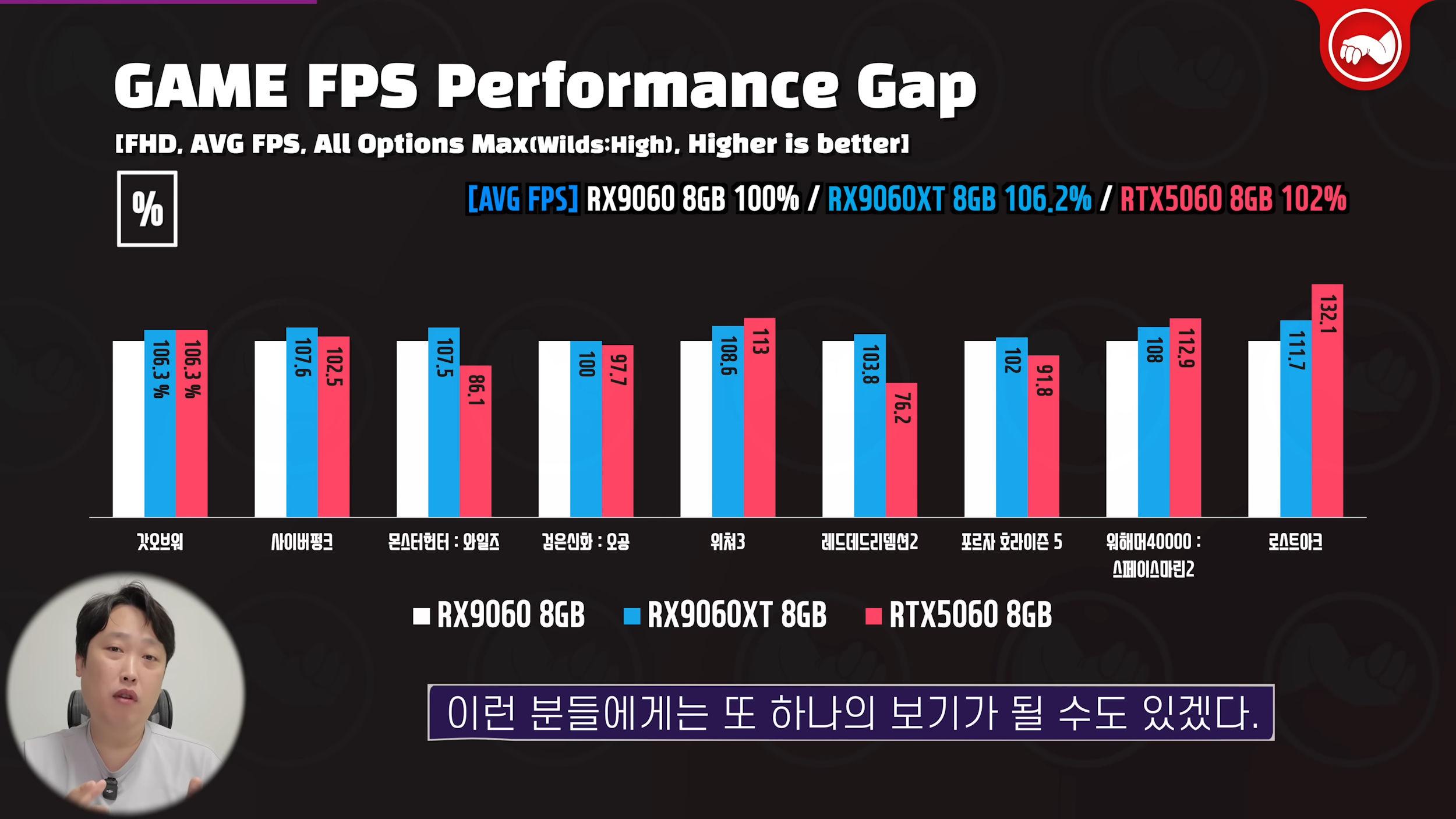 rtx 5060 vs rx 9060 xt vs rx 9060 jeux