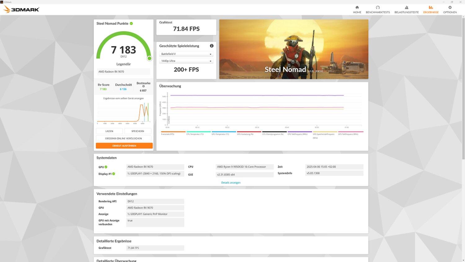rx 9070 flashee 3dmark score