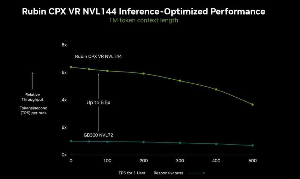 rubin cpx vs gb300