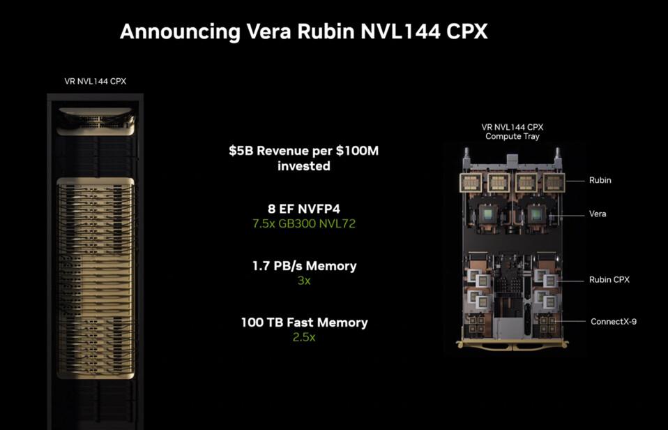 vera rubin nvl 144 cpx
