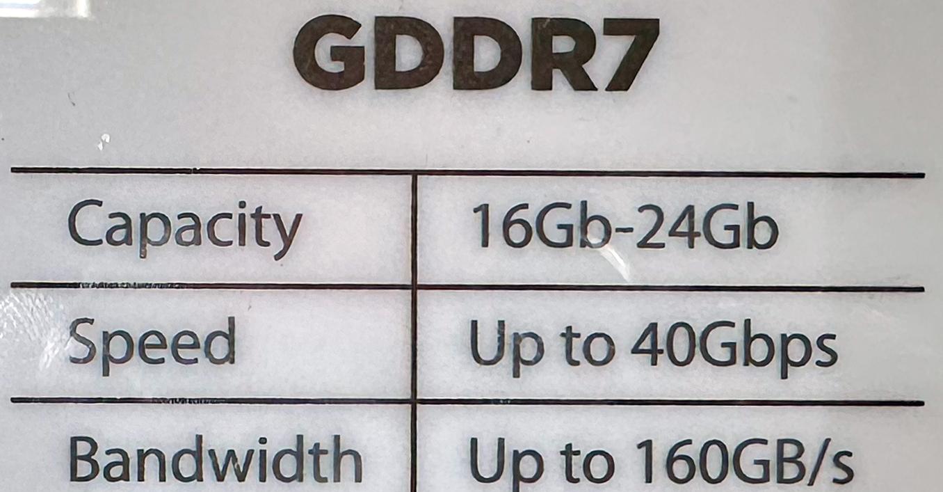 sk hynix gddr7 40 gbits