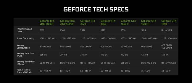 Nvidia lance ses Geforce RTX SUPER pour portables avec un nouveau Max-Q