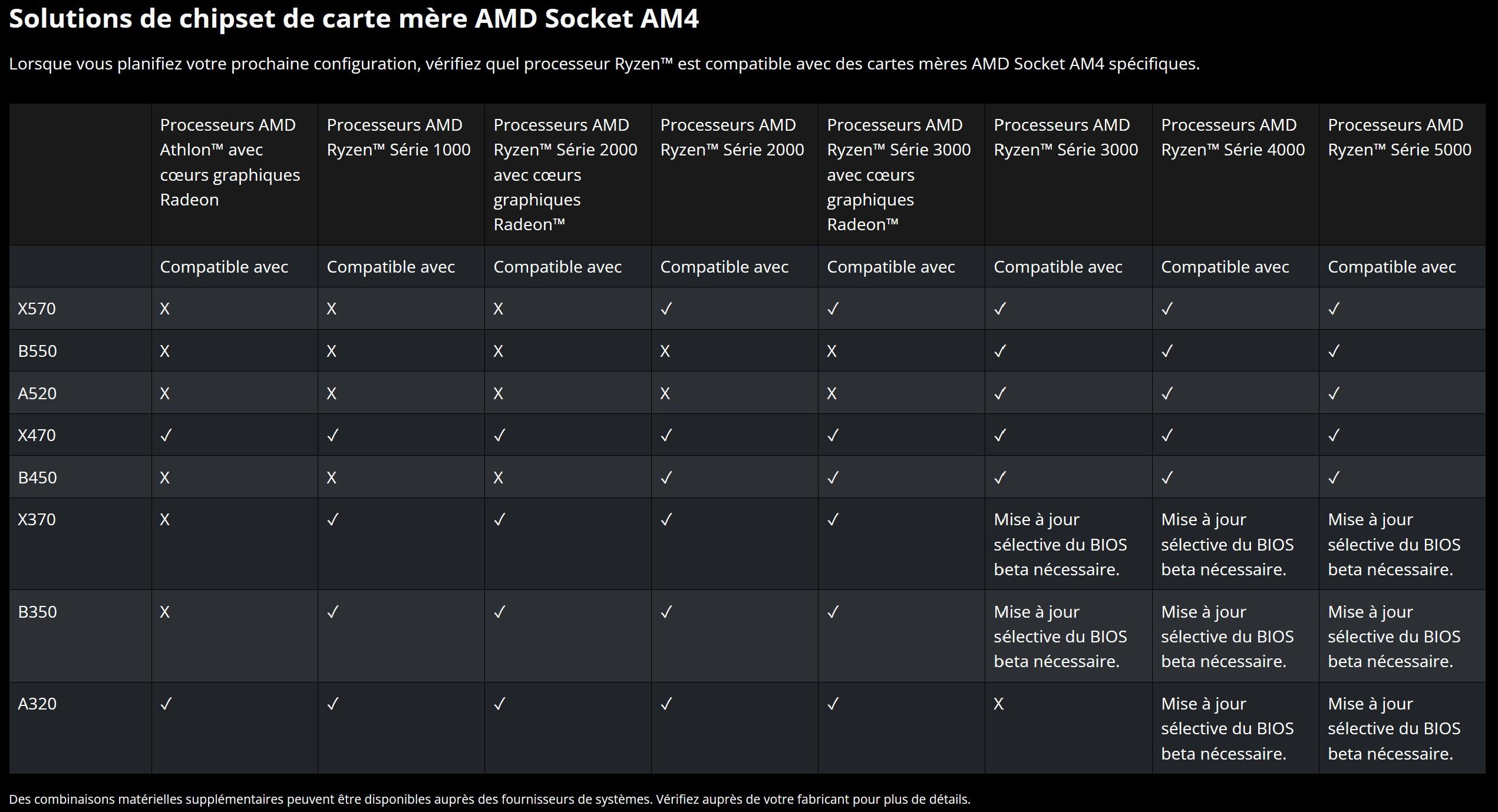 am4 prise en charge ryzen