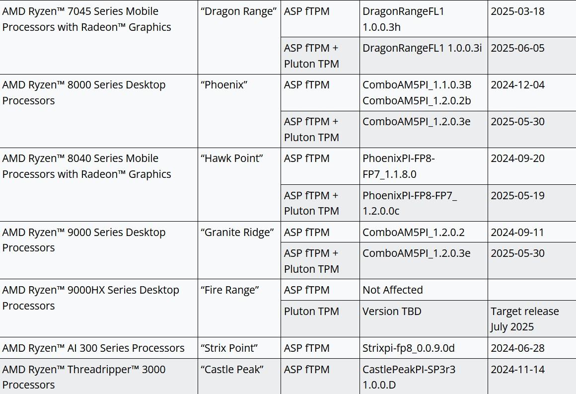 amd asp ftpm et pluton tpm agesa