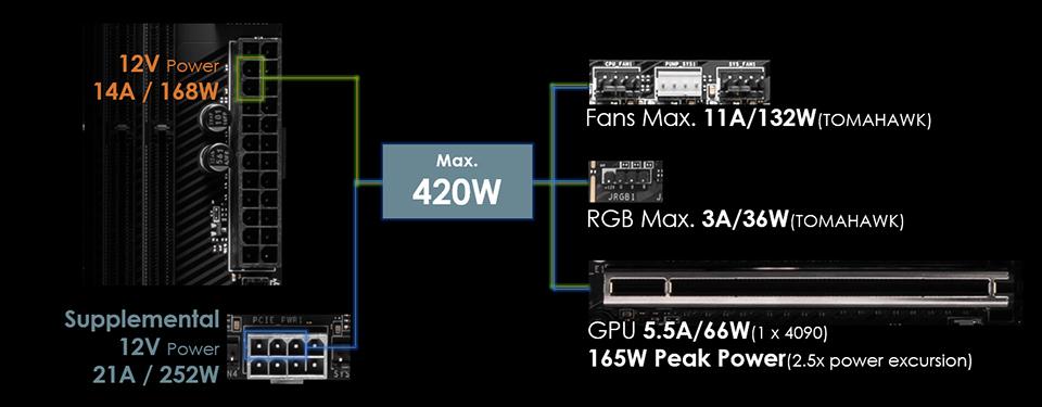 connecteur 8 broches cartes meres x870 msi