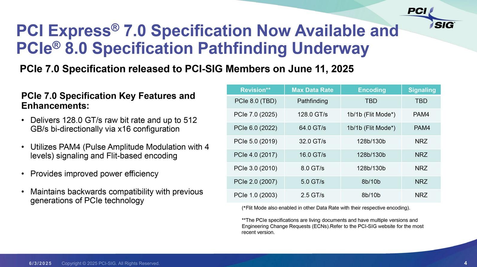 pcie caracteristiques