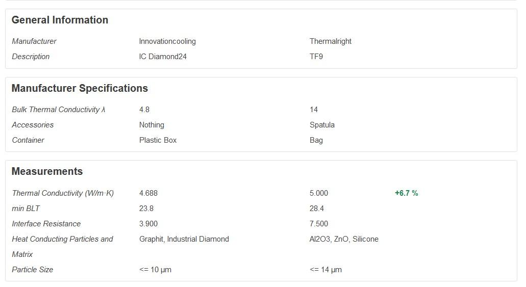 mesures innovation cooling ic diamond 24