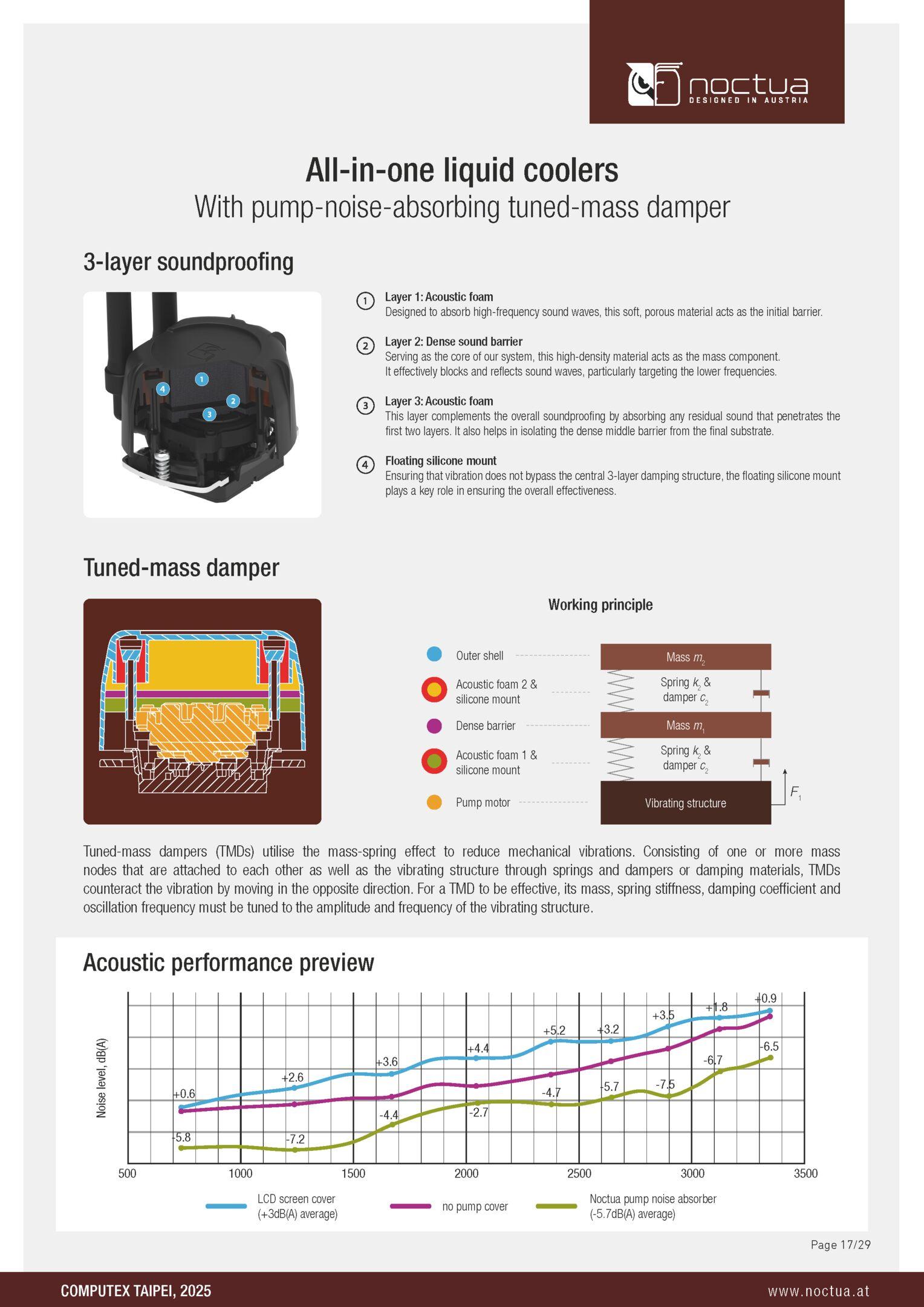 noctua aio silence computerbase