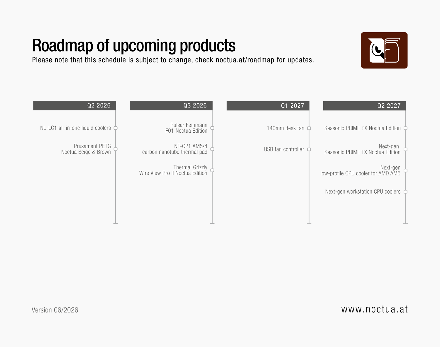 noctua roadmap 06 2026