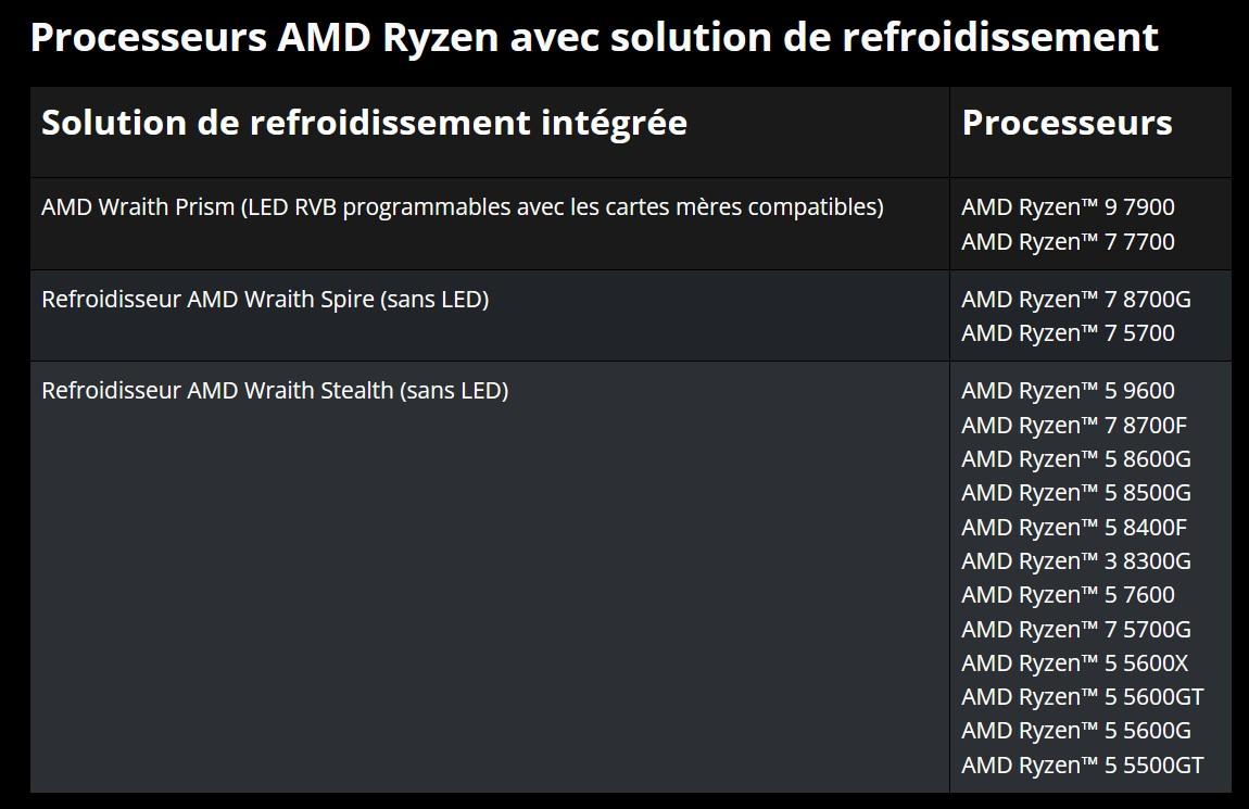 type dissipateurs amd selon ryzen