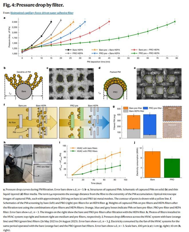 Incidence sur la perte de charge [cliquer pour agrandir]