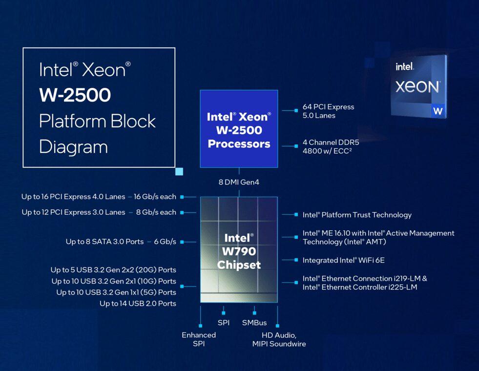 intel xeon sapphire rapids refresh xeon 2500 diagramme