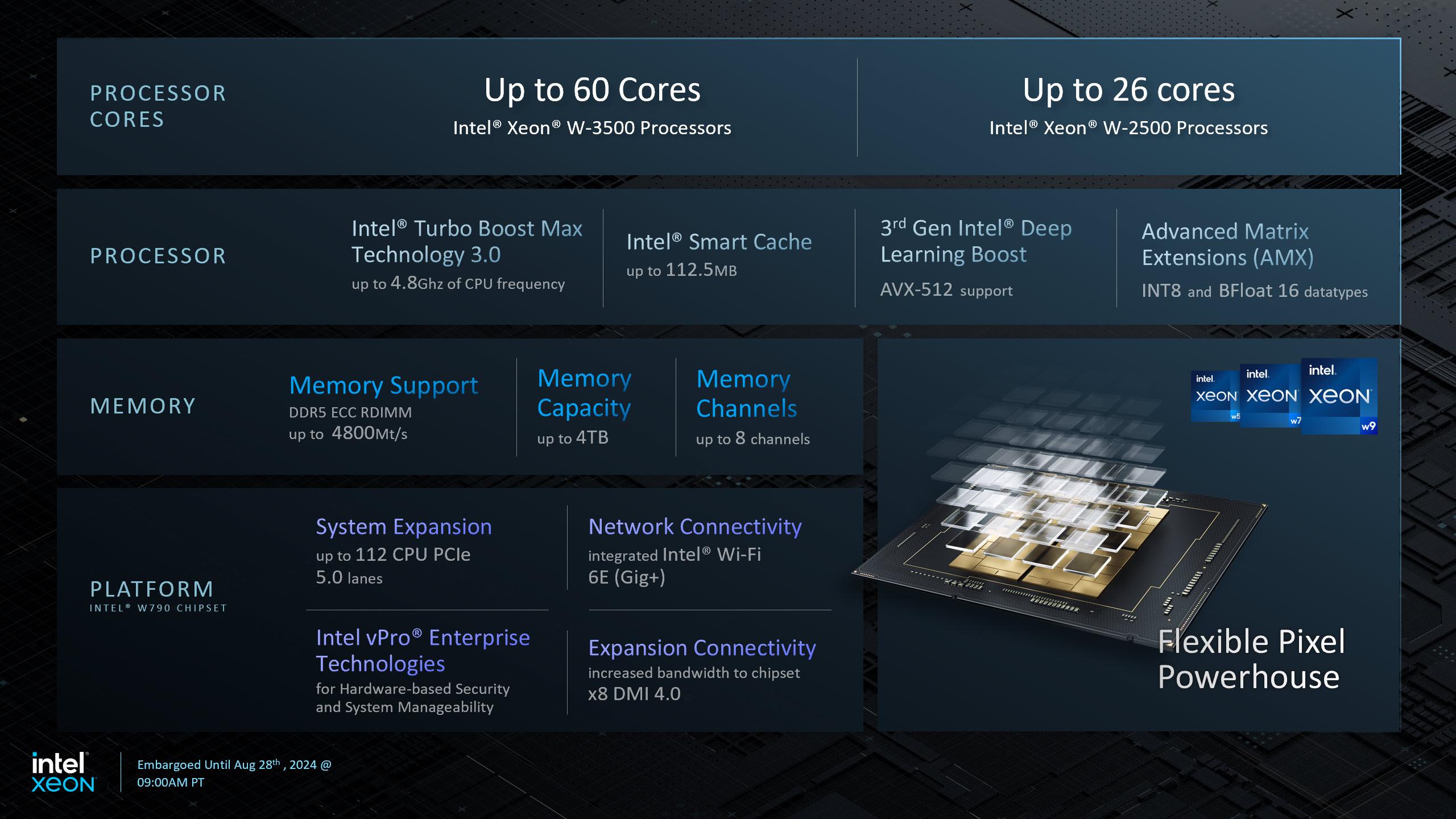 intel xeon sapphire rapids resume plateforme