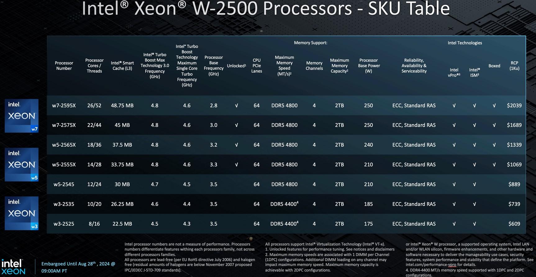 intel xeon w2500