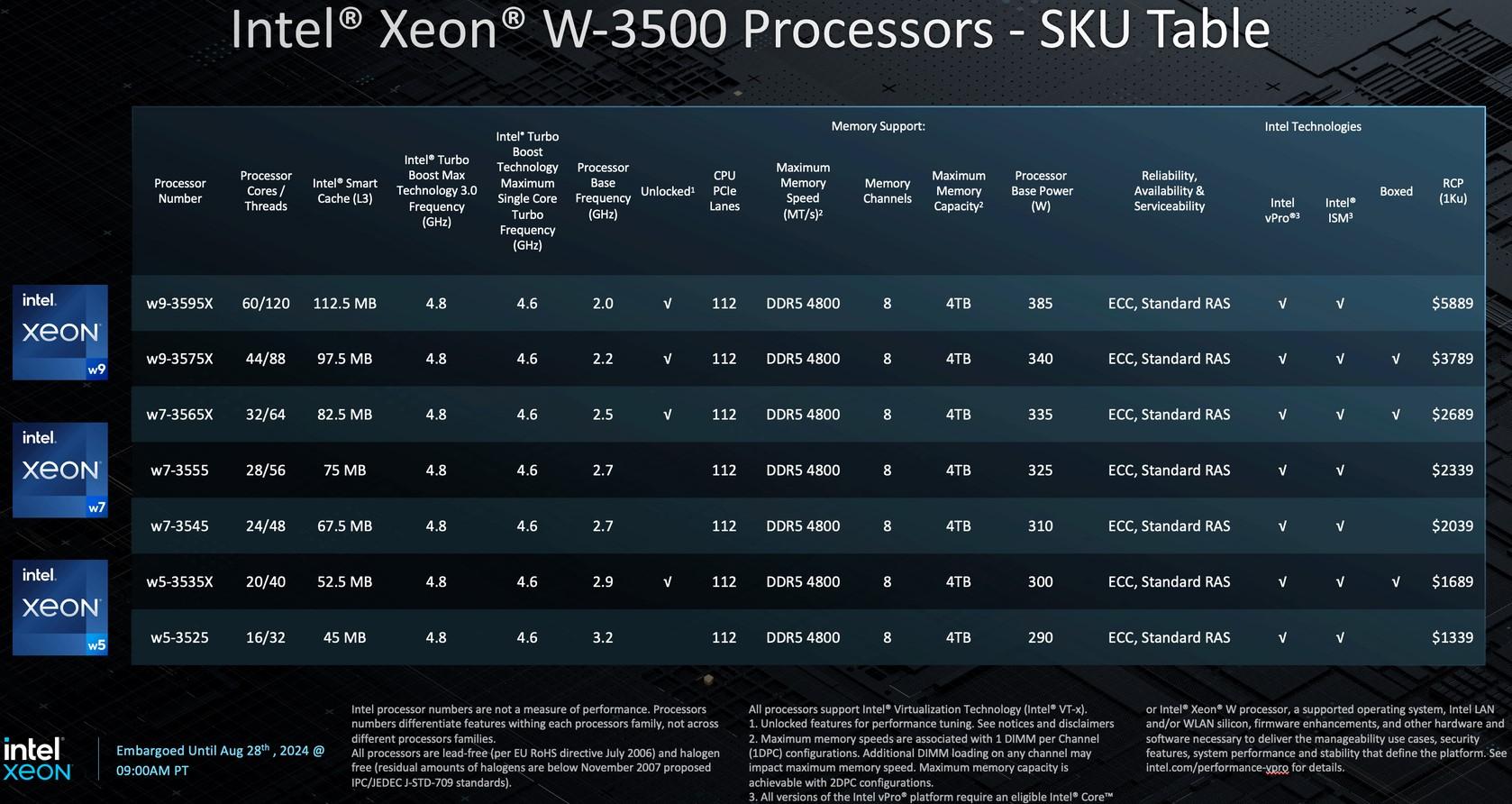 intel xeon w3500