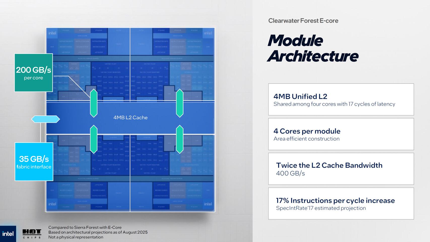 clearforest module archi