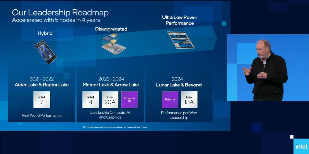 Oubliez la gravure en 20A pour les Arrow Lake, Intel renonce