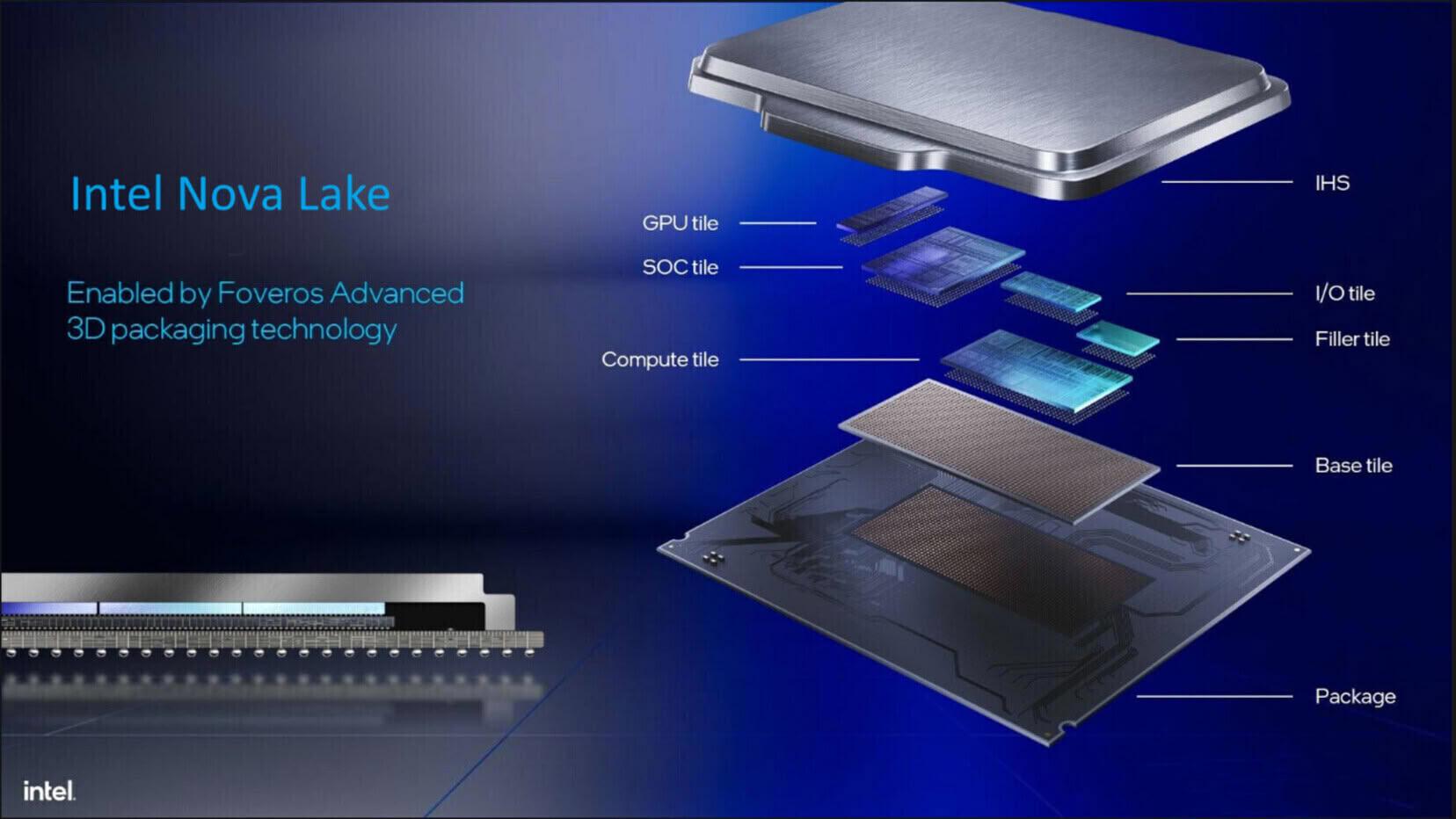 intel nova lake