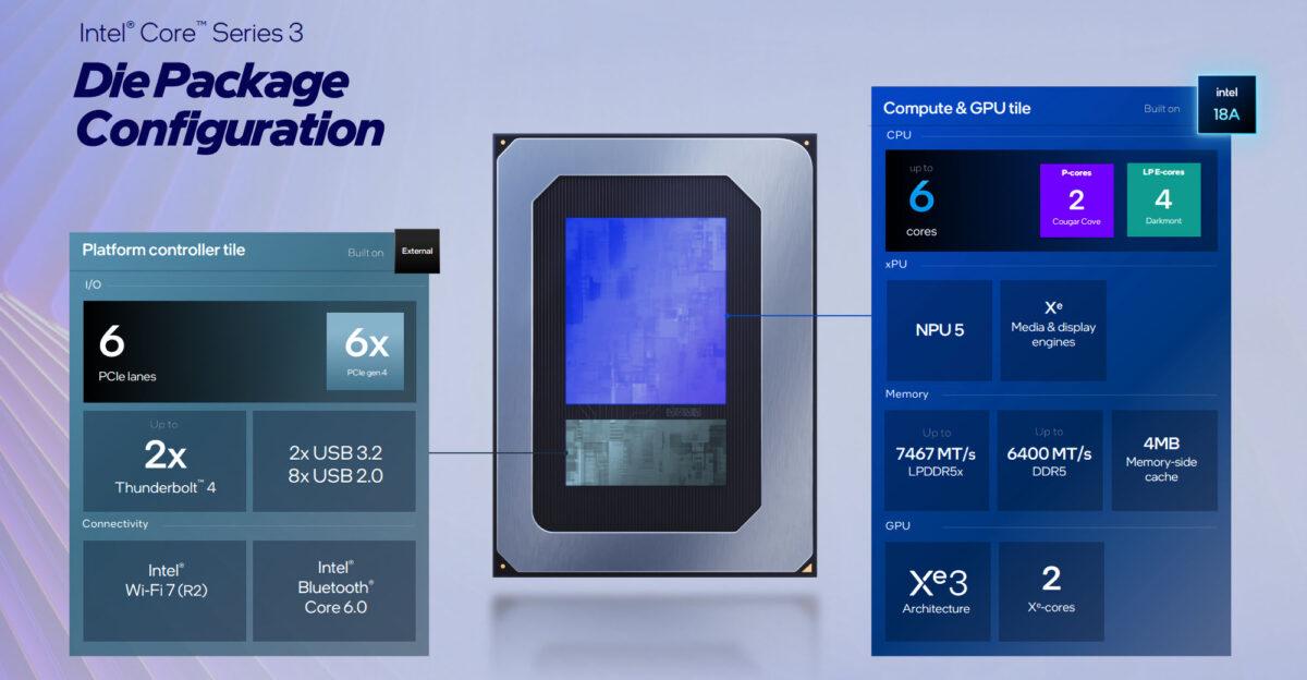 package wildcat lake