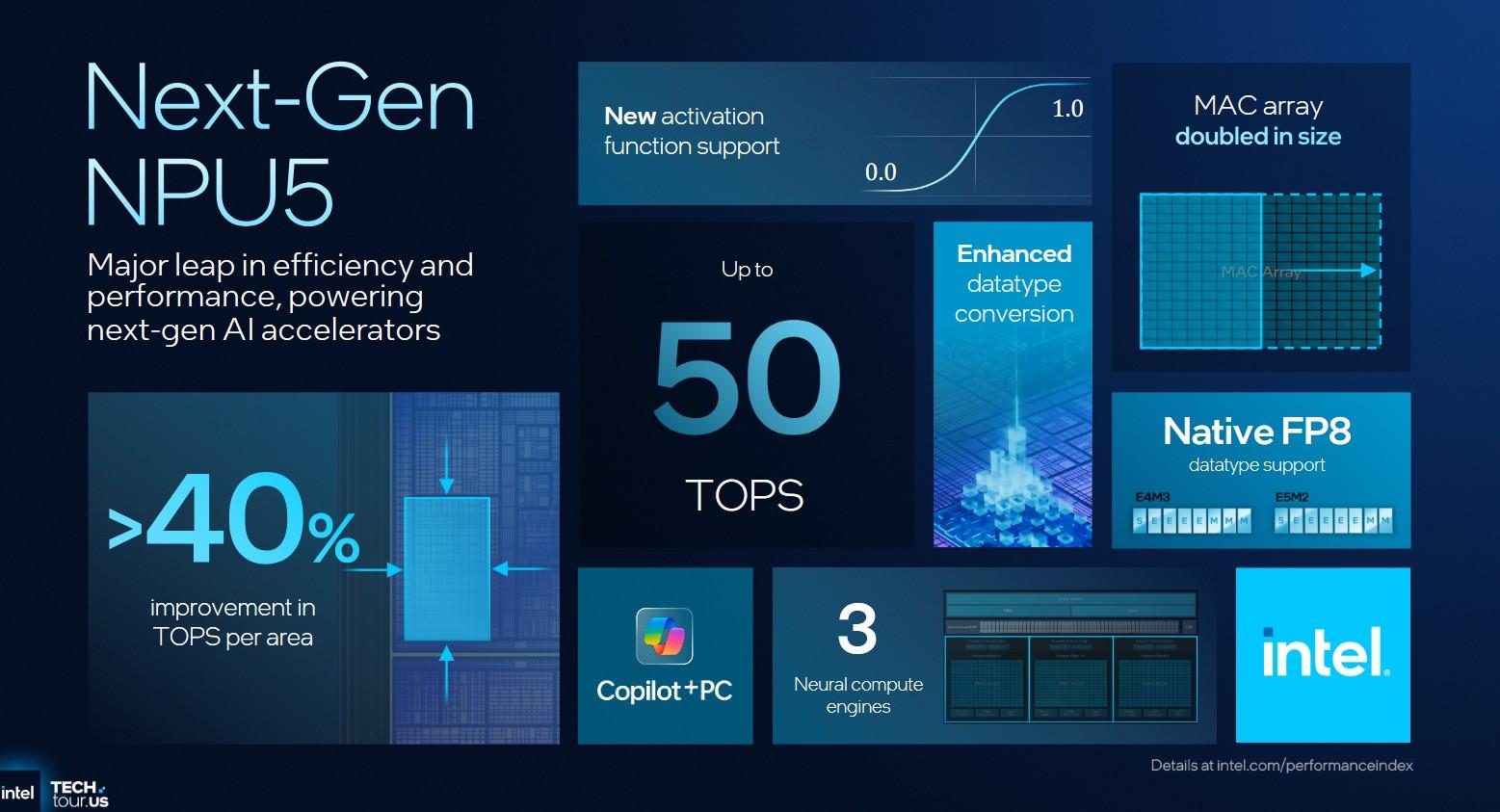 npu5 resume ameliorations