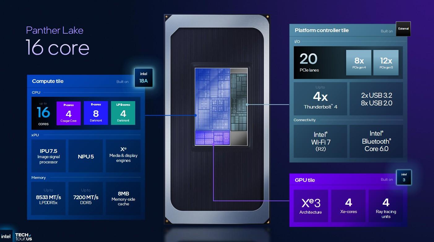 panther lake 16 core