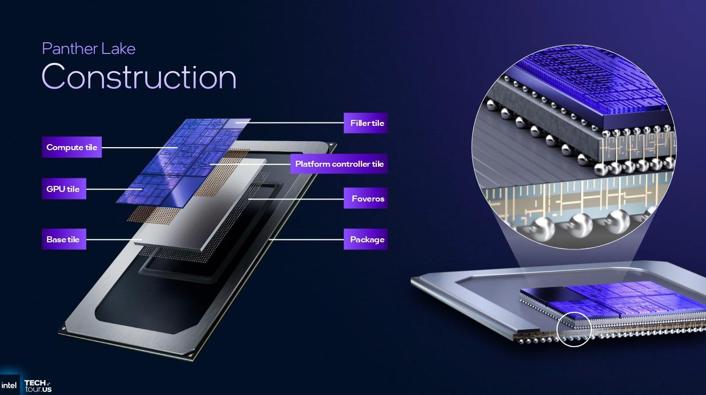 panther lake presentation globale puce