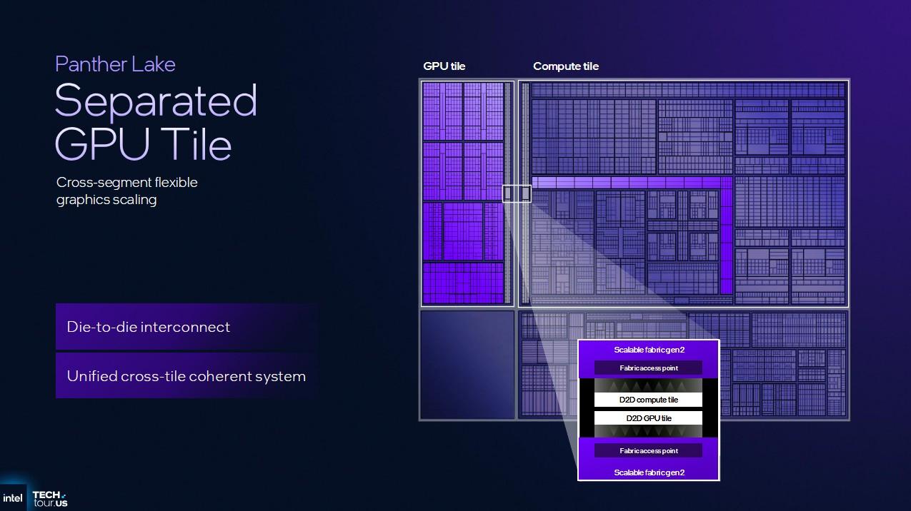 tile gpu separe panther lake