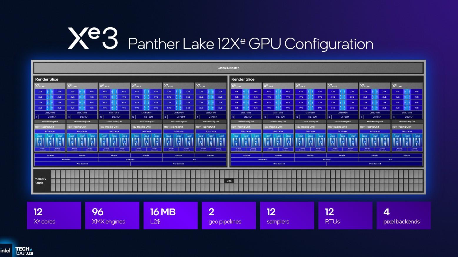 x3e panther lake 12xe gpu config