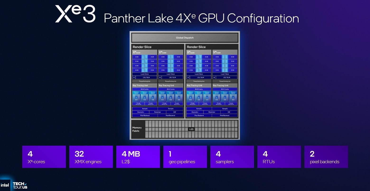 x3e panther lake 4xe gpu config