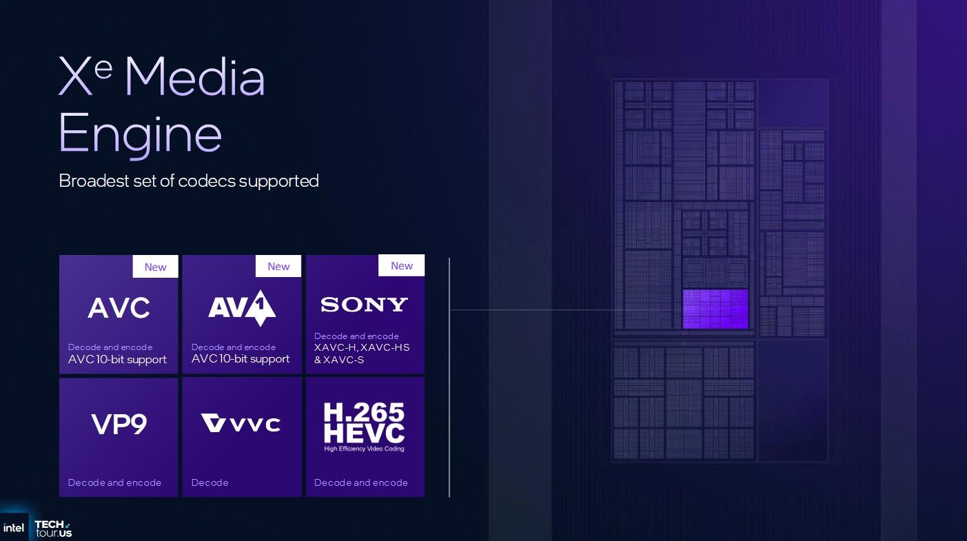 xe media engine panther lake