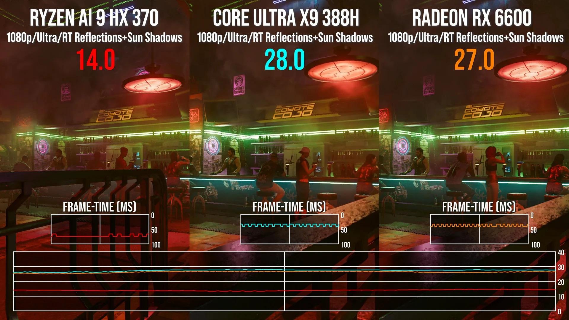 ryzen ai 9 hx 370 vs ultra x9 388h vs rx 6600
