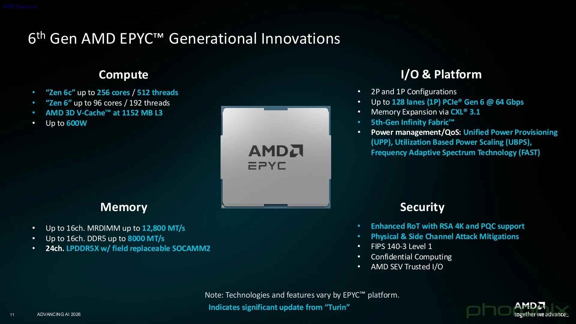 epyc venice specs