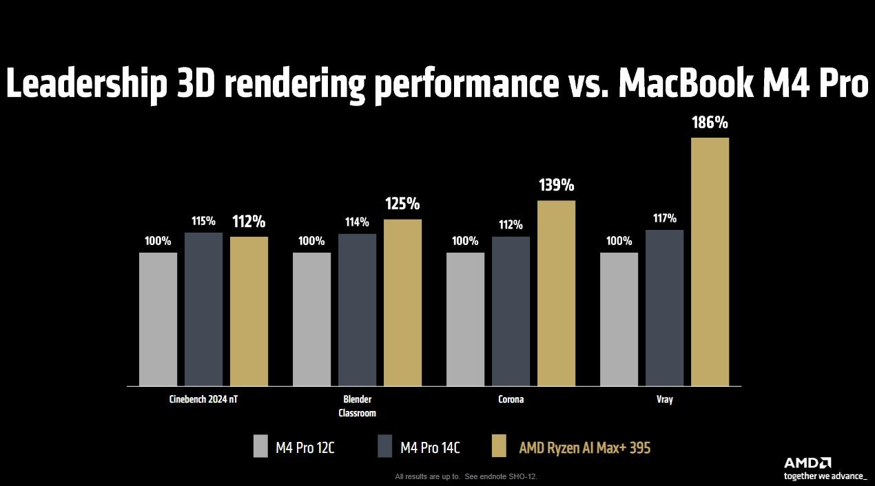 ryzen ai max vs m4