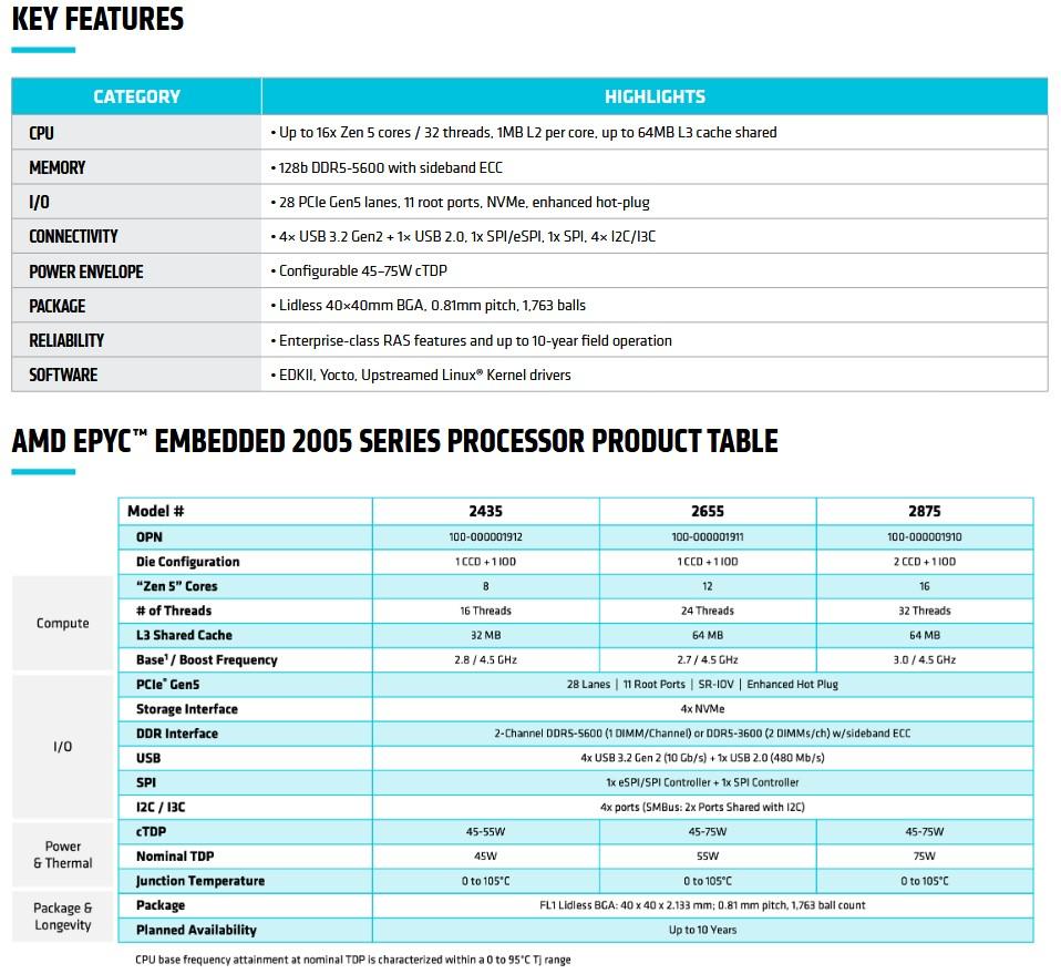 epyc embedded 2005 caracteristiques clefs