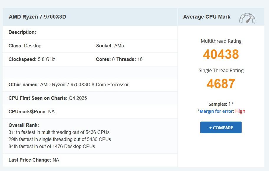 ryzen 7 9700x3d passmark