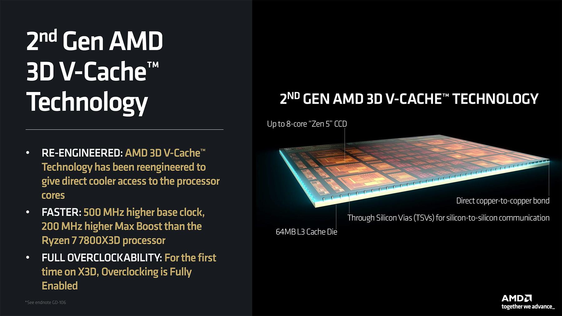 amd ryzen 7 9800x3d slides cache