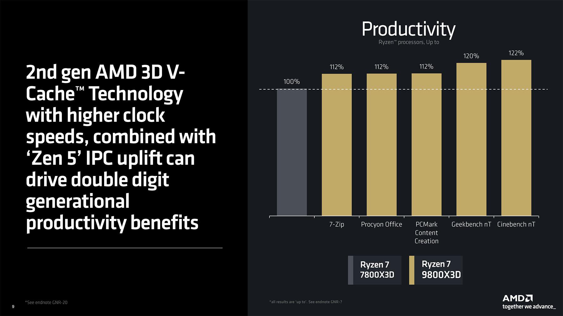 amd ryzen 7 9800x3d slides prod