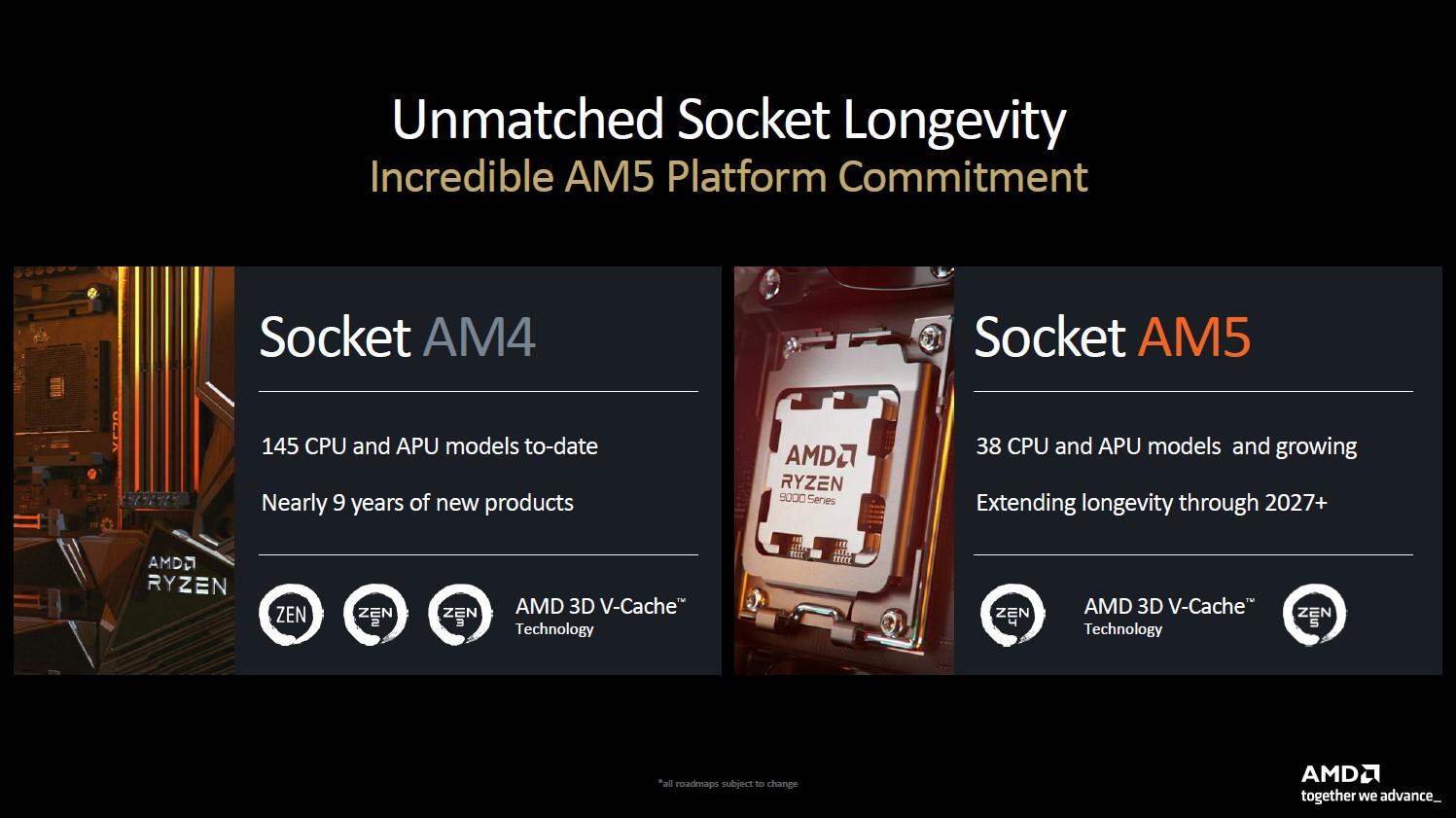 amd longevite plateforme am5