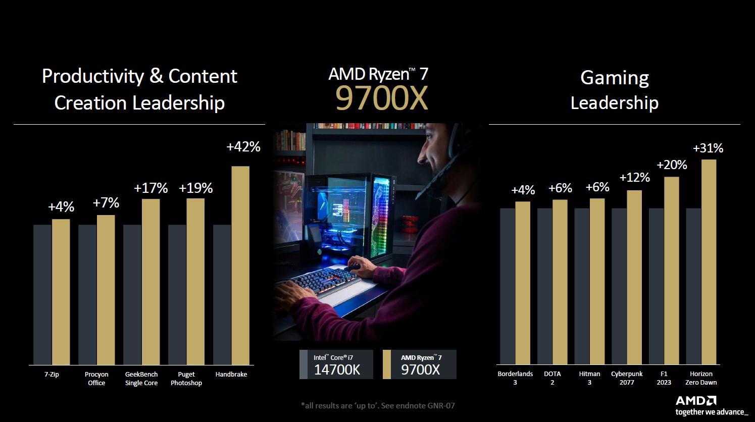 ryzen 7 9700x perf amd