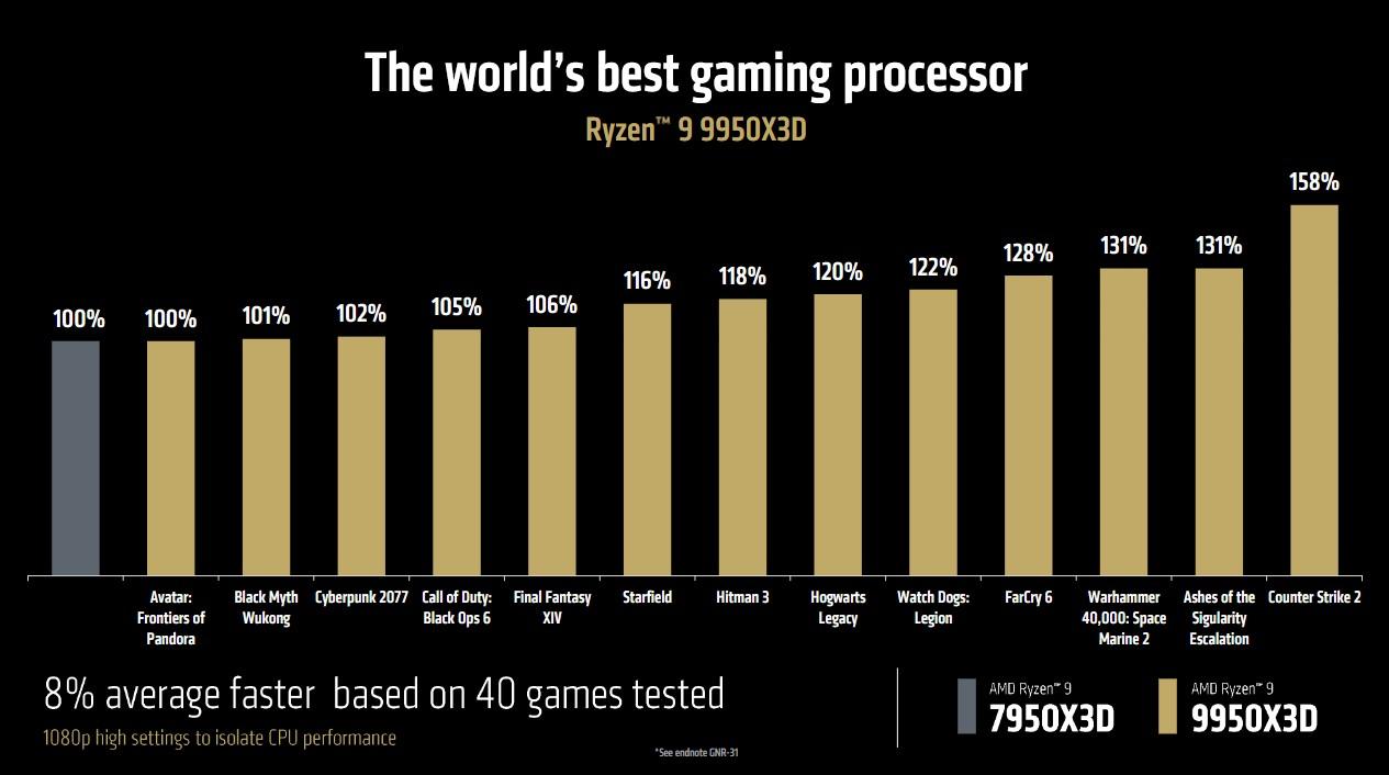 ryzen 9 9950x3d vs ryzen 9 7950x3d