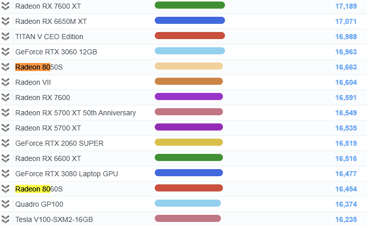 radeon 8050s 8060s