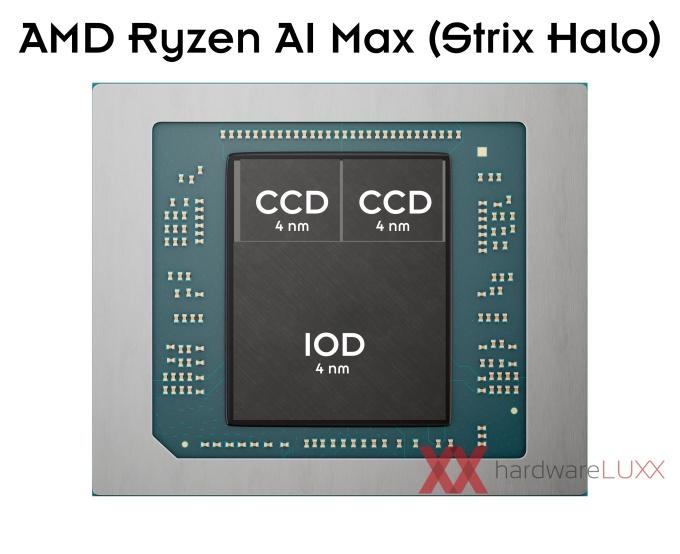 Ryzen AI Strix Halo : 4 nm intégral et interconnexion entre chiplets atypique