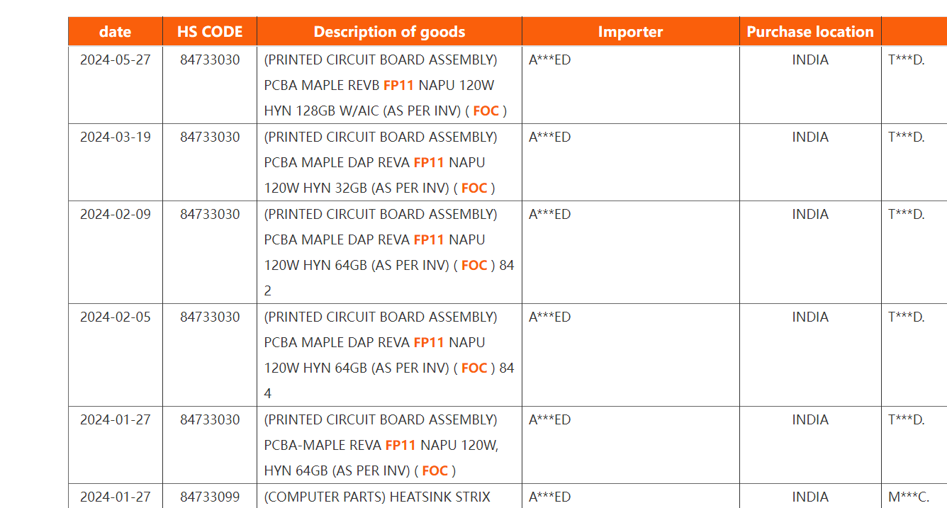 ryzen strix halo 120w 128 go ram manifeste expedition juin 2024