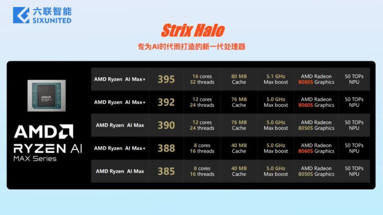 strix halo sixunited gamme ajouts